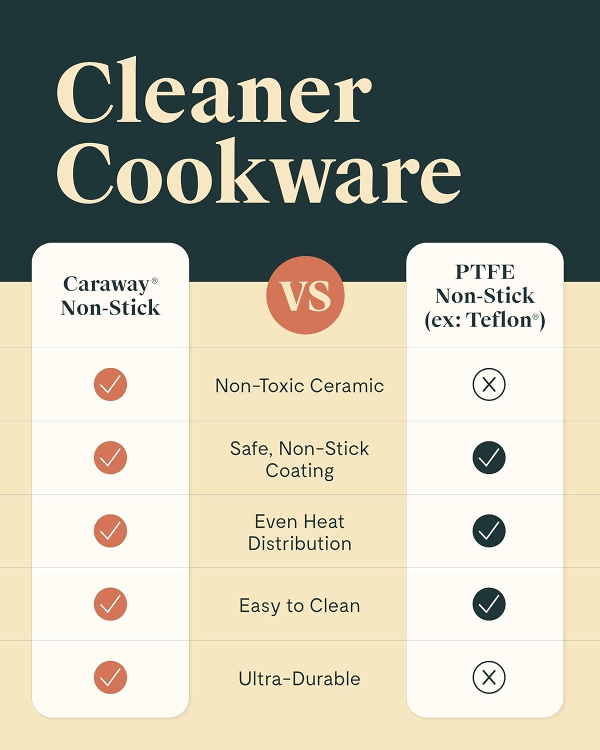 imageCaraway Fry Pan and Saut Pan Duo 105 Ceramic Frying Pan and 118 Deep Saut Pan with Lid Non Stick Non Toxic Oven Safe CreamSage