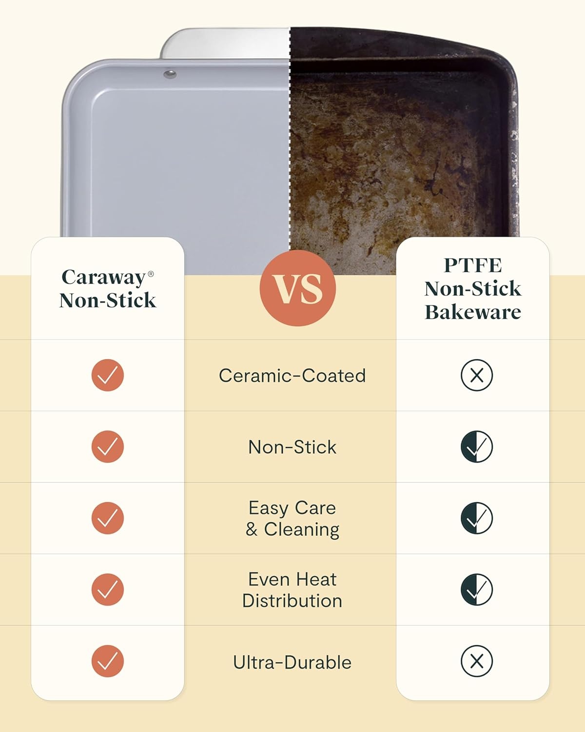 image:imageCaraway 5Piece Bakeware Set 15 Pizza Pan 9 Pie Pan 18 x 13 Cookie Sheet 24Cup Mini Muffin Pan and Fluted Cake Pan Oven Safe up to 550F NonToxic PTFE amp PFOA Free PerracottaGray
