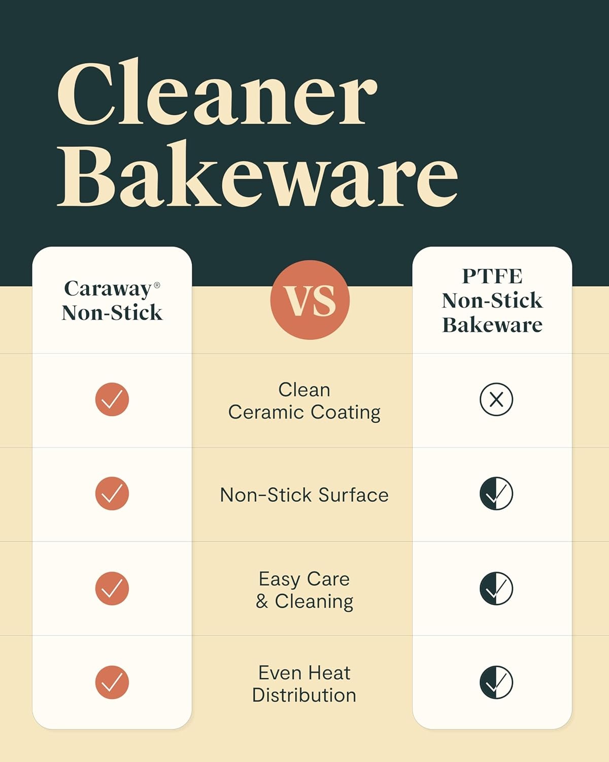 image:imageCaraway Cookie Sheet 18 x 13 NonStick Ceramic Baking Sheet Oven Safe up to 550F NonToxic PTFE amp PFOA Free PerracottaBlack